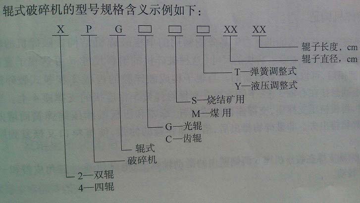 辊式破碎机型号规格意义解析