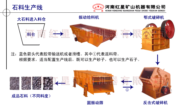 砂石（石料）生产线