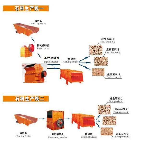 太阳成集团tyc234cc[主页]网址制砂生产线设计图