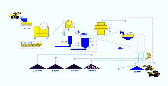 细碎机制砂生产线安装设计图