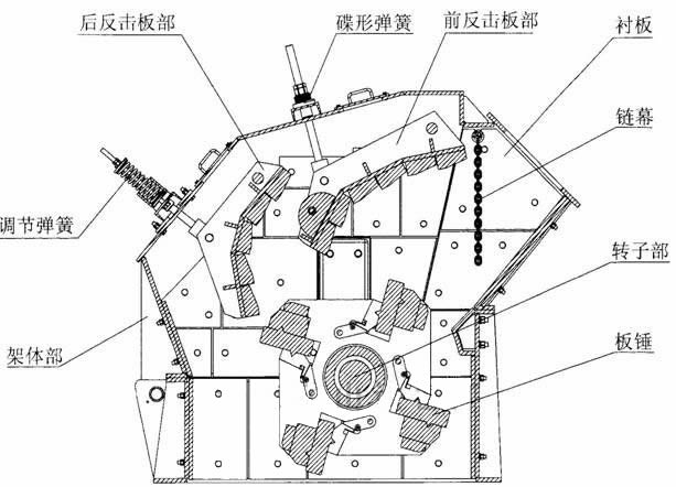 反击式破碎机结构图