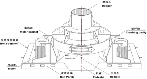 冲击式破碎机结构图