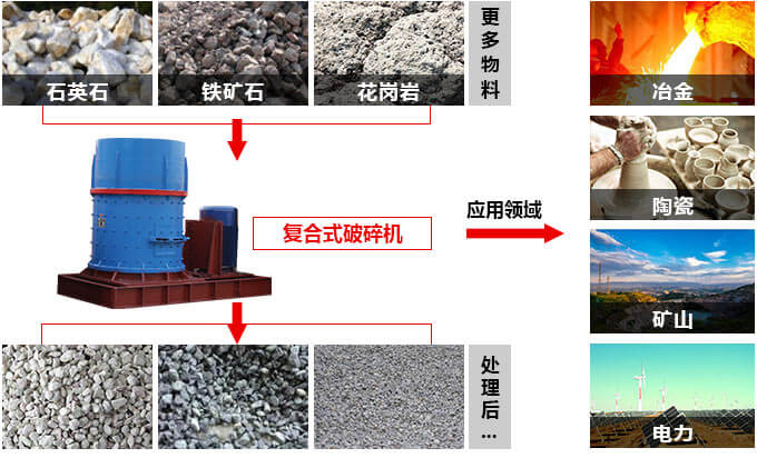 立式板锤复合破碎机应用