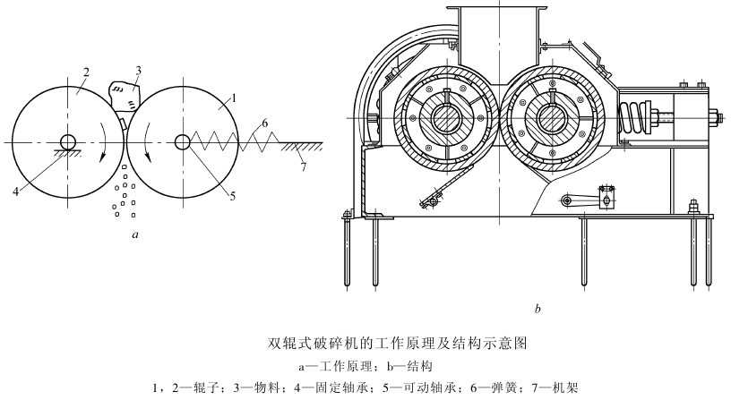 对辊式破碎机结构原理