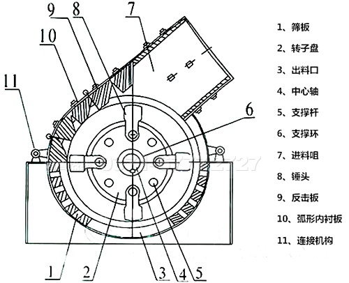 锤式破碎机结构图