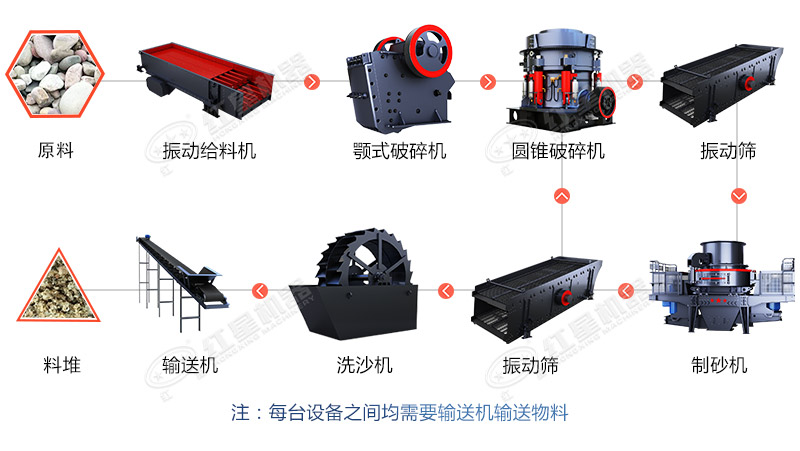 鹅卵石制砂生产工艺流程